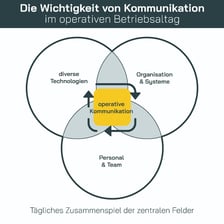 01_Abbildung_01_TOM_Modell_quadrat