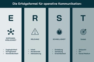 04_Abbildung_04_Erstformel