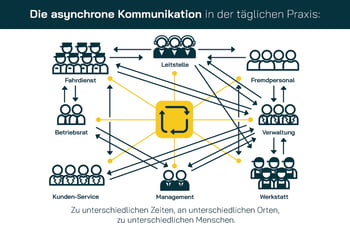 jouri_by_12-05_Asynchrone_kommunikation_in_der_Praxis