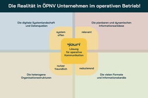 jouri_by_12-05__Die_Schnittstellenlösung